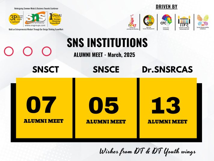 Alumni Meet March -2025