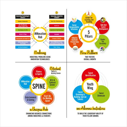 SNS Innovation Hub - Invitation-images-4